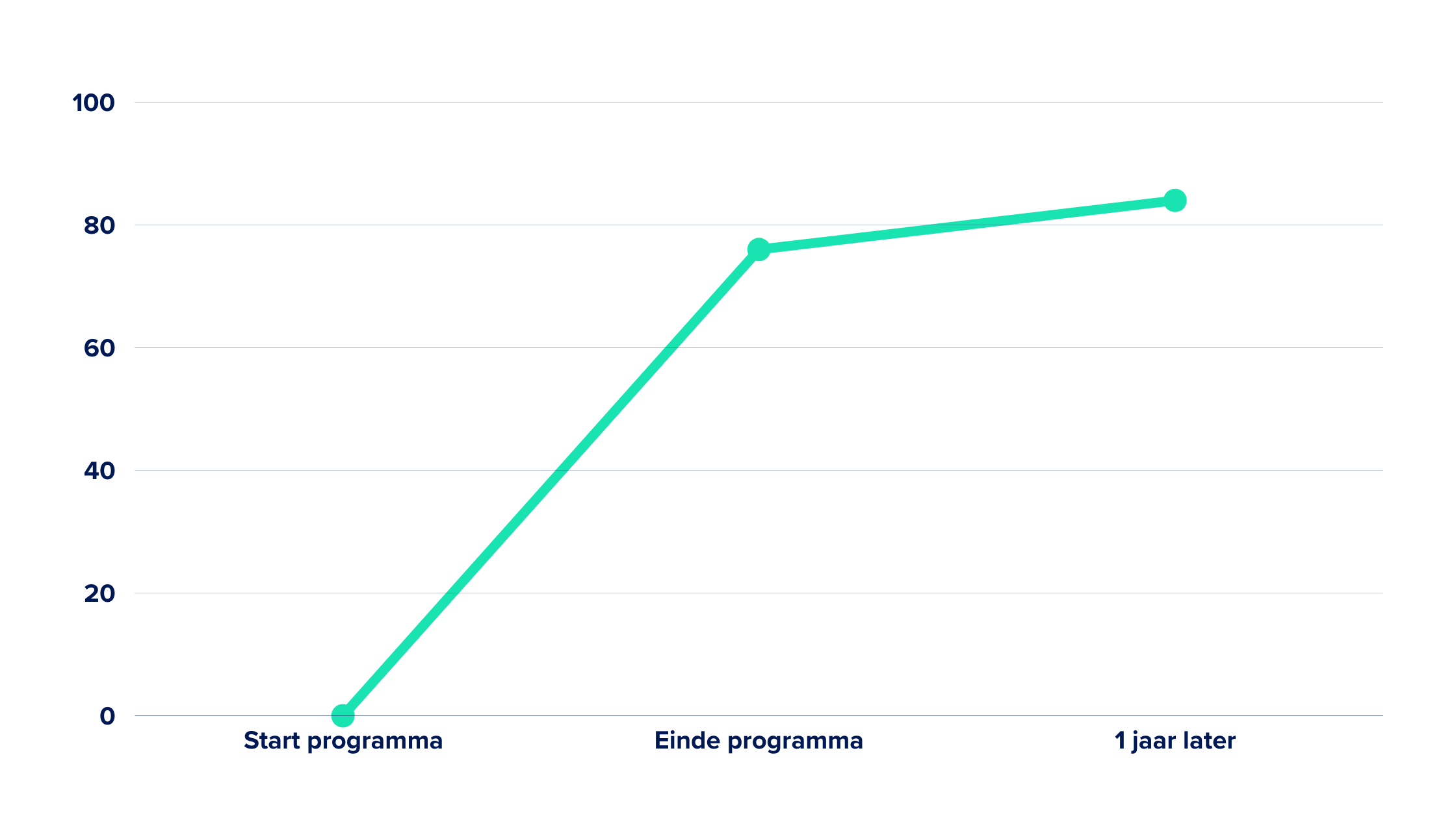 MPI graph 1